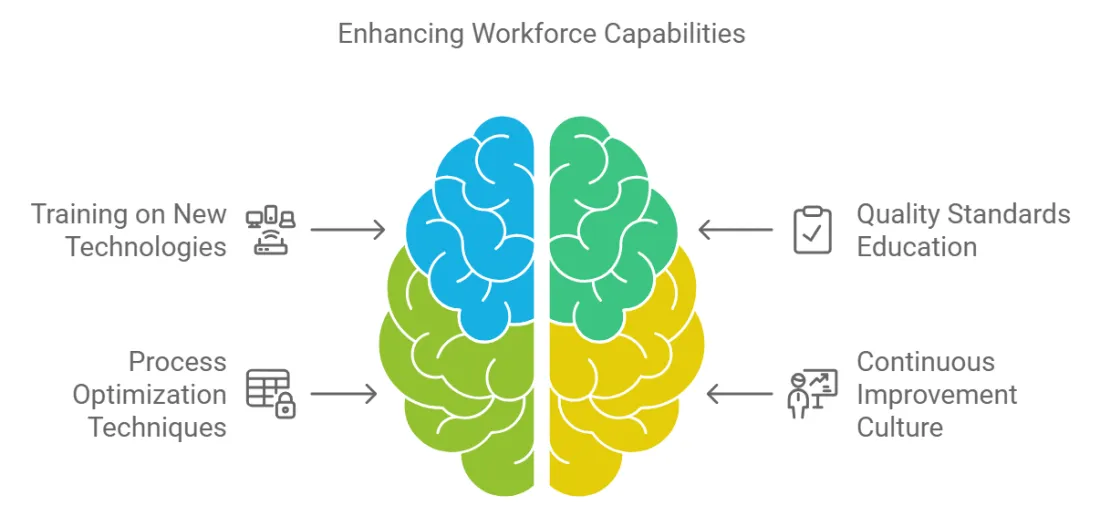 Training & Workforce Development