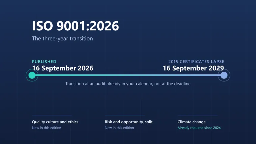Timeline: ISO 9001:2026 published 16 September 2026, ISO 9001:2015 certificates lapsing 16 September 2029, with quality culture and the risk and opportunity split new in this edition and climate change already required since 2024